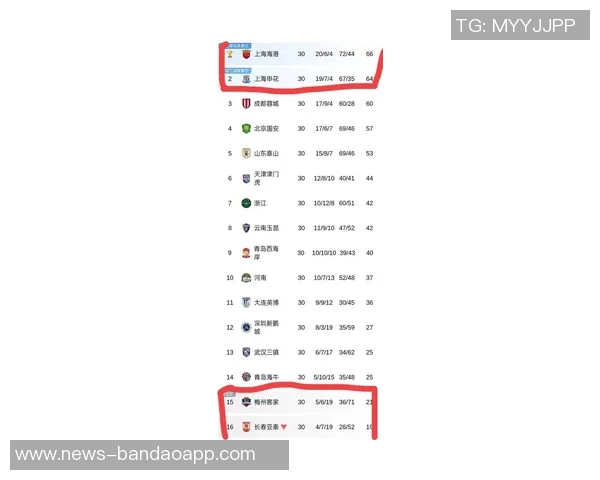 中超最新积分榜分析亚泰梅州海牛争夺保级生死战即将上演